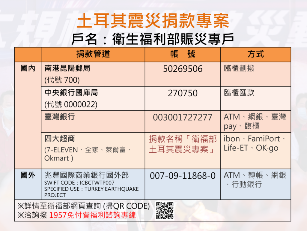 募資平台最新狀況;送愛到土耳其(2023) 7 1676221037 image